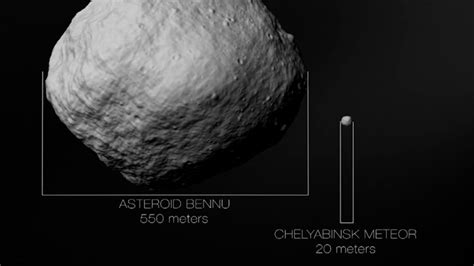bennu htway|Surprising asteroid sample reveals Bennu may have originated from an .